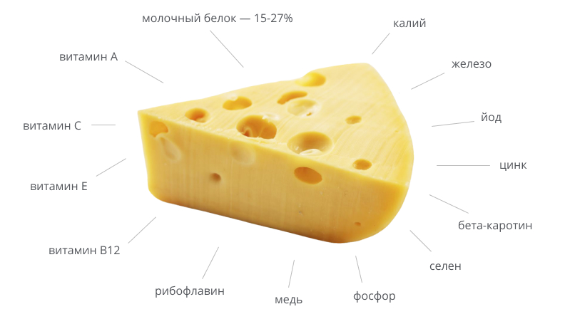 Какой сыр можно есть